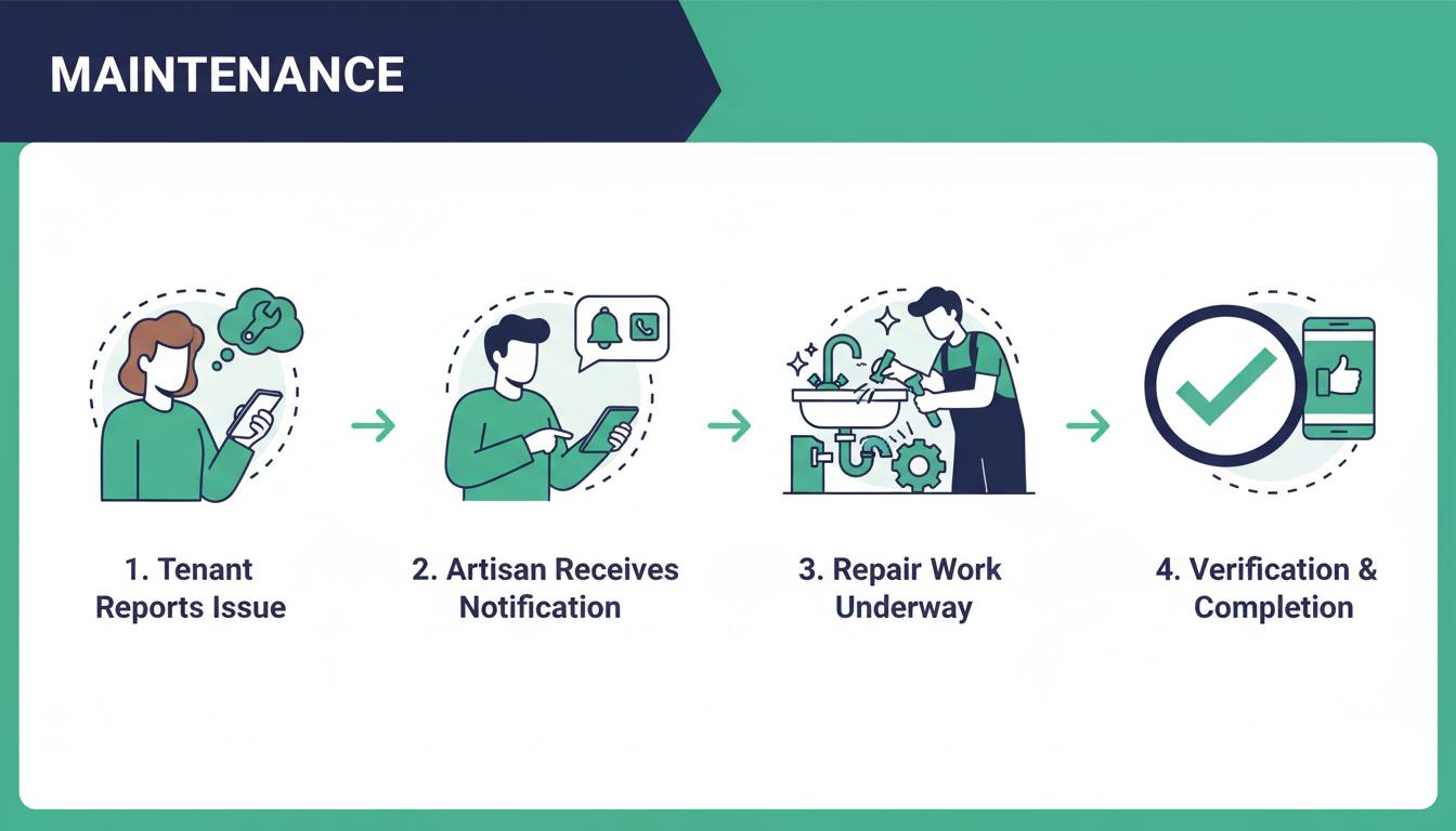 Maintenance Workflow